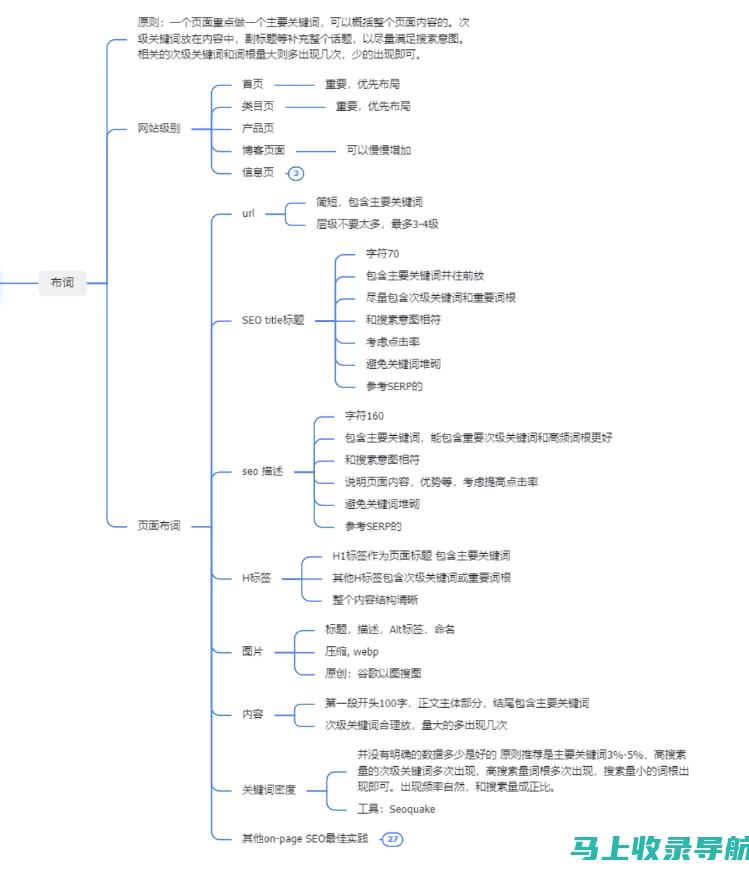 关键词布局秘籍：SEO排名优化的核心要素与实战案例